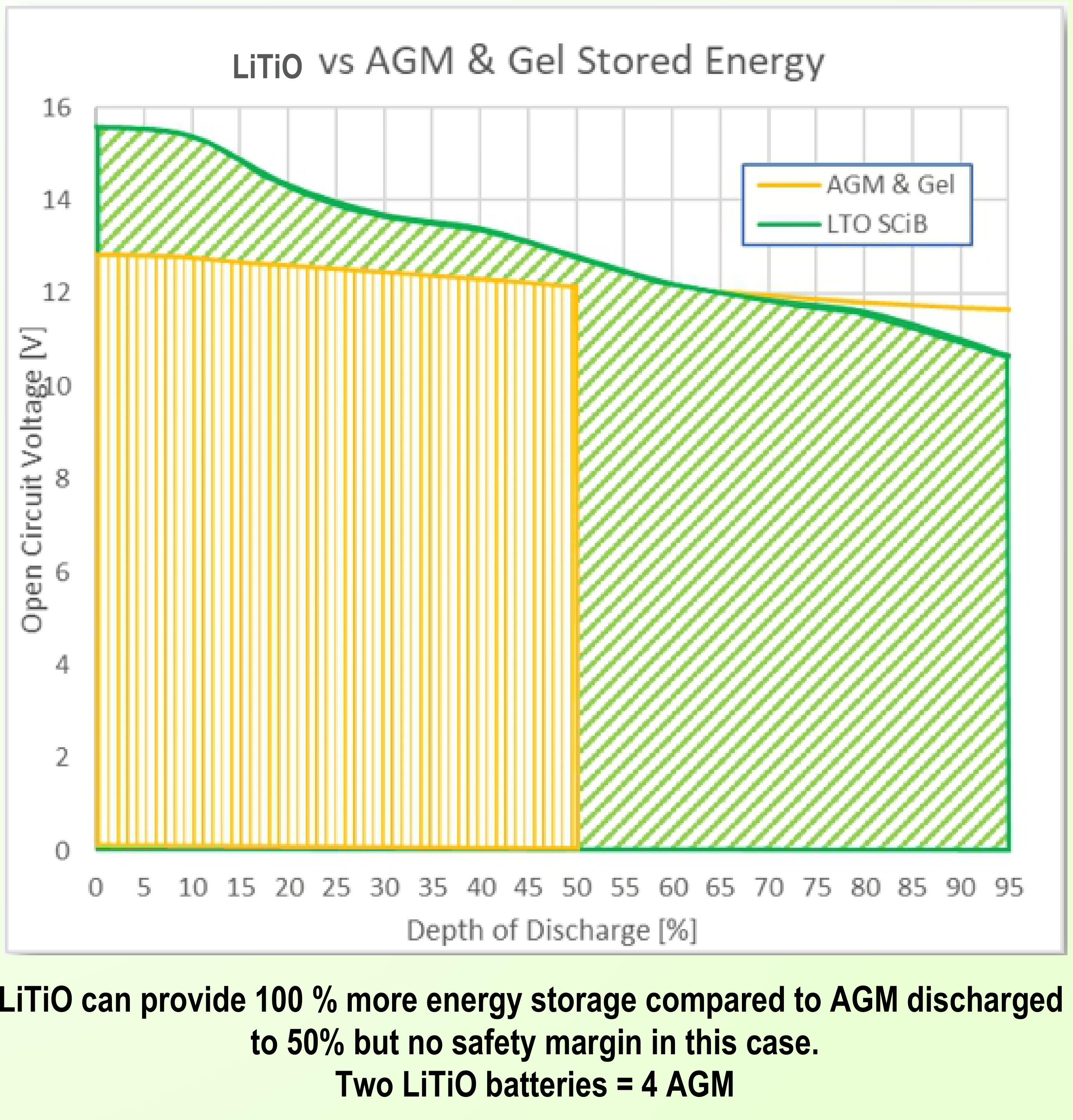 LiTiO Performance Graph 2
